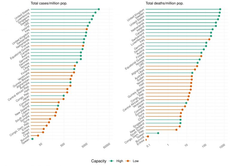 Headline data suggests states are coping better with the