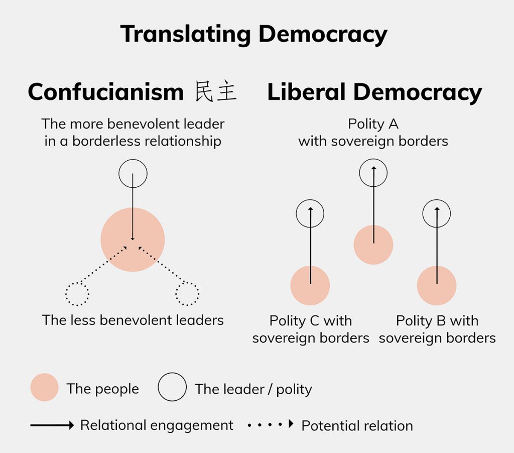 Translating democracy