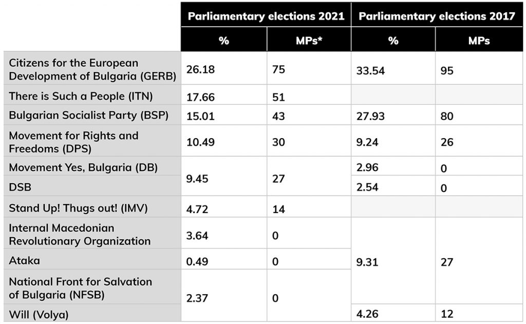 Stoyanov Table