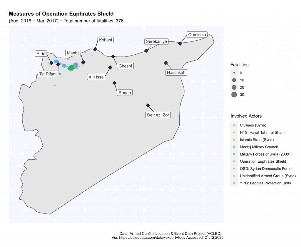 Euphrates Shield