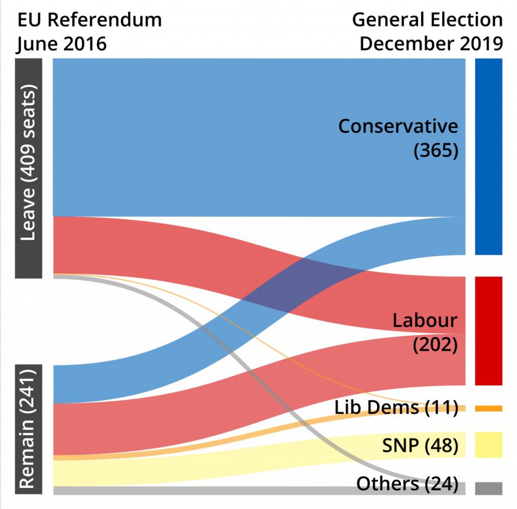 Has Brexit changed British party politics forever? - The Loop