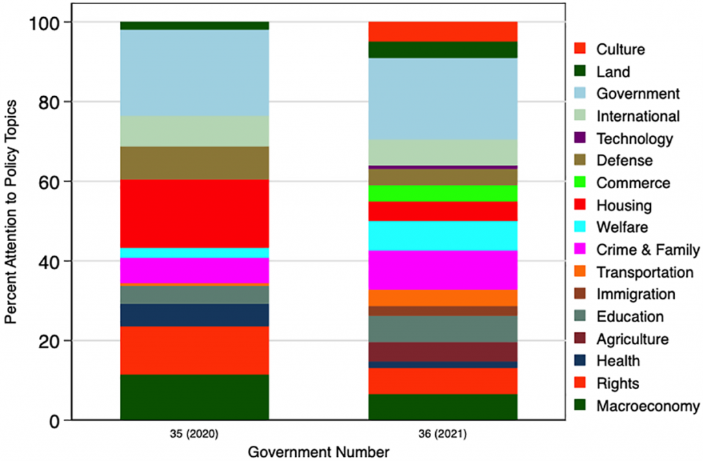 the-new-coalition-government-is-the-most-diverse-in-israel-s-history