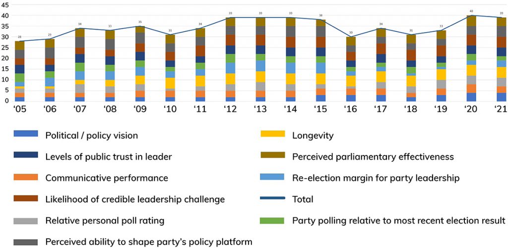 The Leadership Capital of Angela Merkel