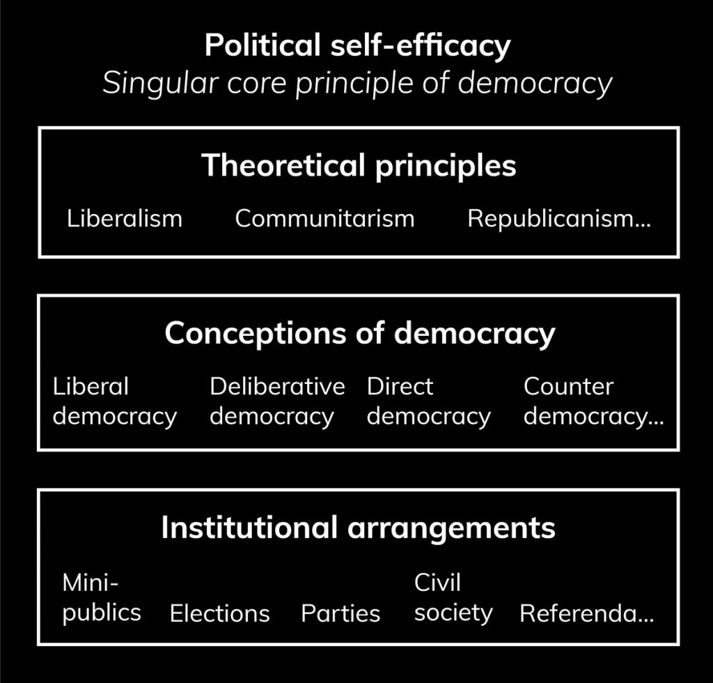 Political self-efficacy