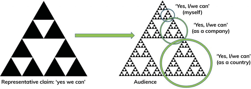 Representative claim 'Yes we can' mapped out down to a fractal level, in a triangle figure