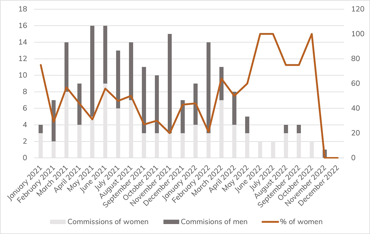 the-loop-s-gender-balance-and-the-50-50-challenge-the-loop