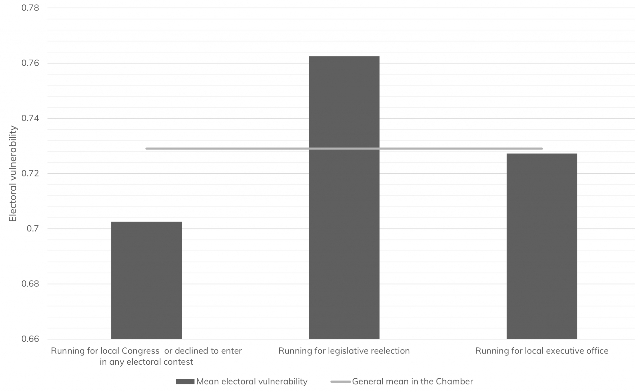 Why the Mexican Congress is too weak to control the President The Loop