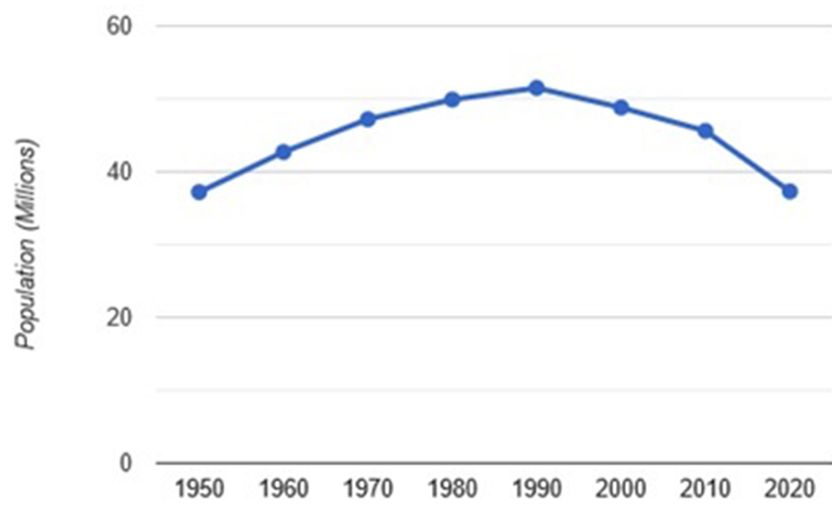 Ukraine's Demographic Crisis