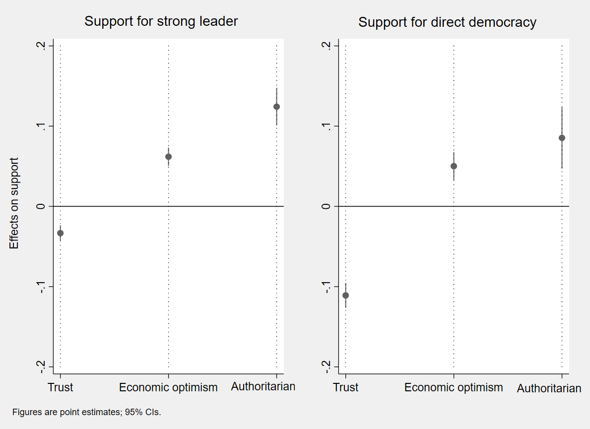 Declining trust and the erosion of democracy from within