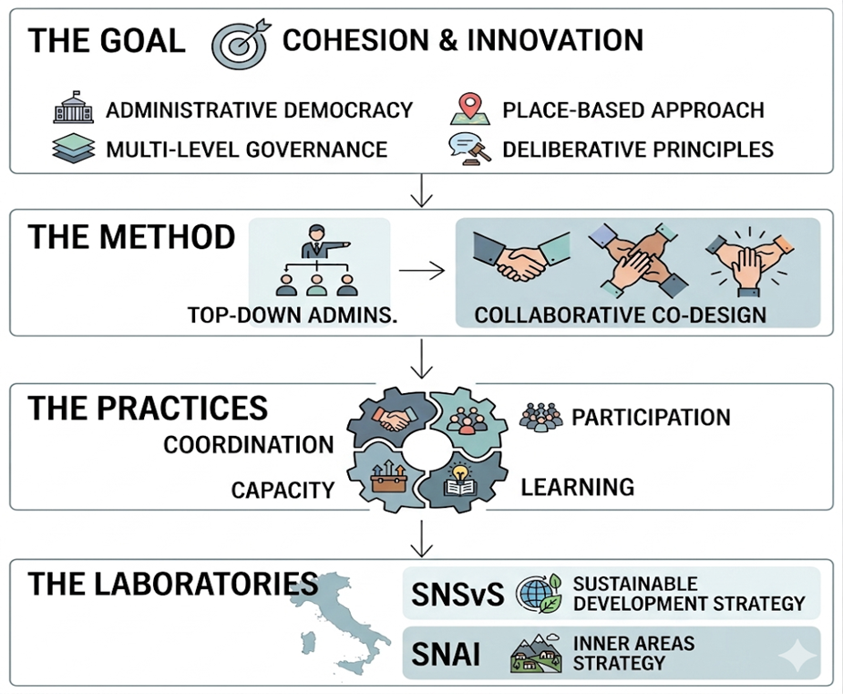 Analytical Framework graphic