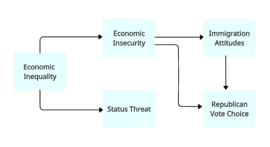 Theoretical framework